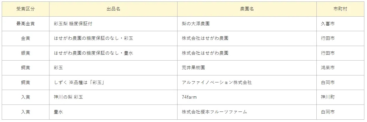 榎本フルーツファーム