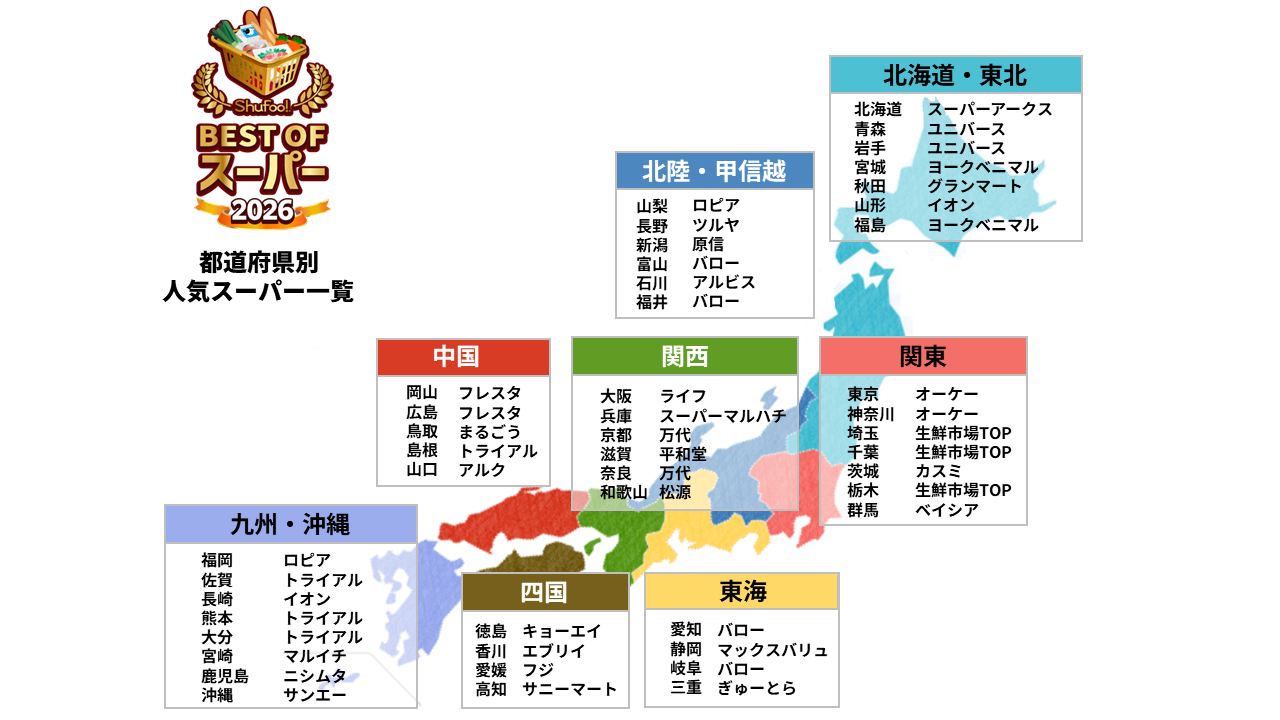 生鮮市場TOP「Shufoo!ベストオブスーパー2026」